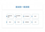 Ai面试归纳评分,技能革新下的招聘新趋势