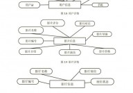 数据库中视图的概念,数据库中视图的概念及其运用