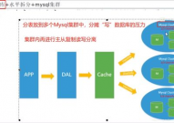 数据库面经,从基础常识到实战技巧