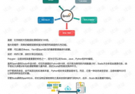 机器学习实践,从理论到运用的跨过