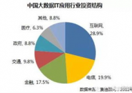 大数据职业有哪些,大数据职业概述