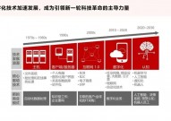 大数据技能和大数据,大数据技能的兴起与影响