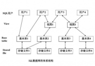 数据结构和数据库的差异,数据结构