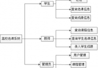 数据库学生选课体系,体系需求剖析