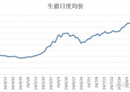 生猪大数据,引领农业现代化开展新篇章