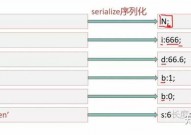 php序列化,数据存储与传输的关键技术