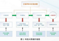 大数据价值链,大数据价值链概述