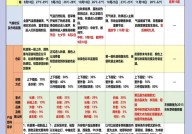 超市数据库规划,超市数据库规划概述