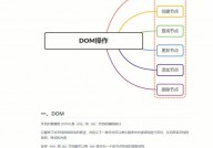 jquery创立节点, 什么是DOM节点