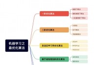 机器学习分类数据,根底概念与实践运用