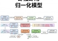 机器学习 归一化