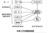 数据库体系有哪些组成,数据库体系的组成