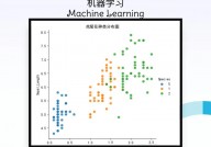 机器学习源码,从原理到实践