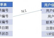 mysql怎样设置外键,什么是外键？