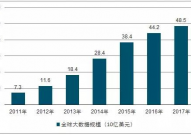 大数据工业开展趋势