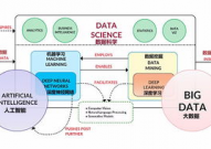 数据科学和机器学习,未来工作开展的黄金赛道