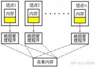 大数据散布式,大数据散布式概述