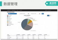 美团大数据,驱动事务立异与用户体会优化的中心力气