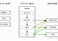 python云核算,Python在云核算范畴的运用与优势