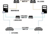 oracle云,助力企业数字化转型