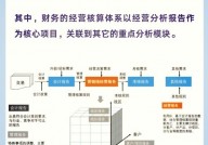 剖析型数据库,企业数据洞悉与决议计划的利器