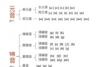 go音标怎样写,深化解析“go”的音标书写办法