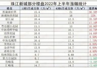 广州凶宅数据库,揭秘广州楼市中的“不吉祥”房产