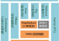 大数据核算结构,大数据核算结构概述