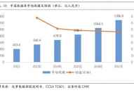 国产数据库概念股,兴起中的科技力气