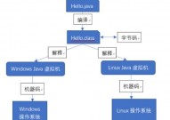 java图片紧缩,Java图片紧缩概述