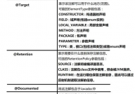 java自界说注解, 自界说注解的根本概念