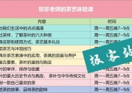 网易公开课 机器学习,深化解读网易公开课《机器学习》——敞开人工智能学习之旅