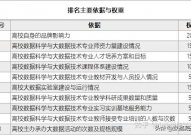 大数据本科专业,新时代的数字前锋