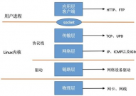 linux协议栈,Linux协议栈概述