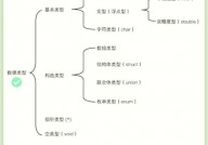 数据库long类型,二、Long类型的界说与规模