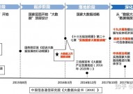 大数据工业展开规划,构建数字经济新引擎