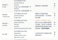 css核算, CSS 核算的根本概念