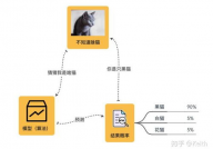 机器学习的进程,从数据到模型的完好旅程