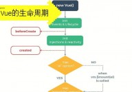 vue初始化办法, 什么是Vue初始化