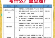 嵌入式软件工程师考试,备考攻略与考试内容解析