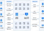 linux监控体系,linux监控体系调用