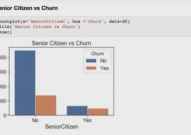 运用python进行数据剖析,从入门到通晓