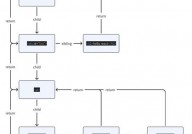 react源码解析, React源码结构