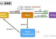 react短语,React的根本用法