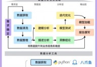 大数据剖析处理东西,大数据剖析处理东西概述