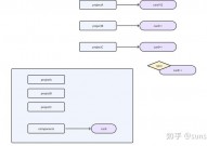 react环境建立,从入门到实战