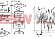 归纳管线ai算法,才智城市建造的新引擎