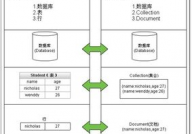 数据库mongodb