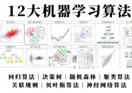 机器学习线性回归,二、线性回归原理