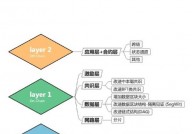 区块链开发服务,引领未来数字经济的柱石